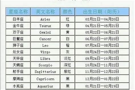 10月22日星座|10月22日生日书（天秤座）